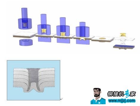 自沖鉚接機(jī)原理圖